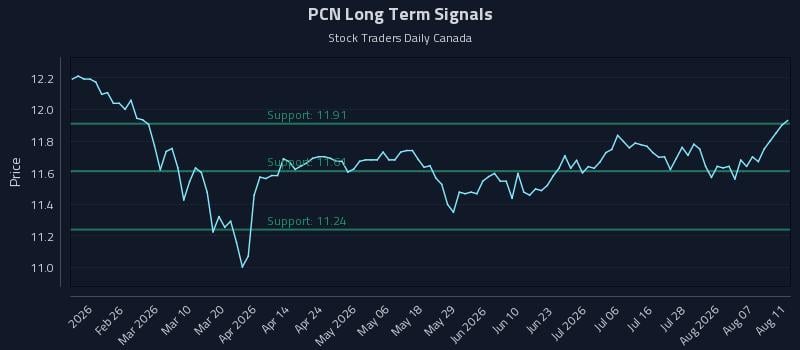 PCN