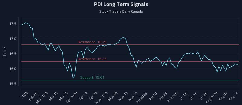 PDI
