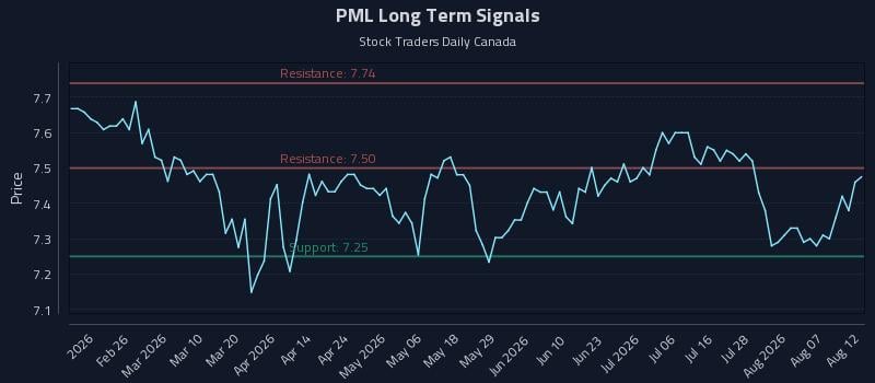 PML Long Term Analysis for August 12 2026 PML Long Term Analysis for August 12 2026