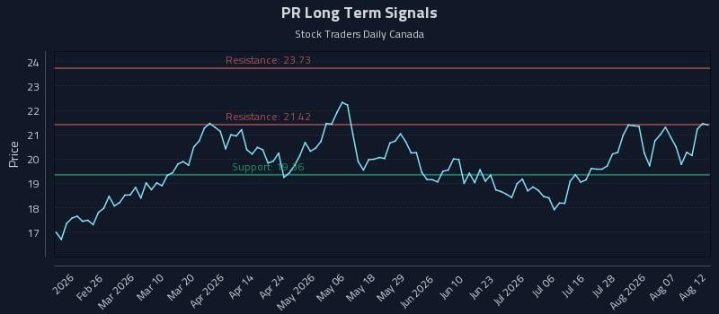PR Long Term Analysis for August 12 2026