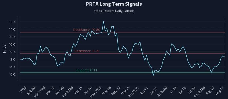 PRTA