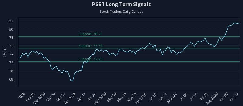 PSET Long Term Analysis for August 12 2026 PSET Long Term Analysis for August 12 2026