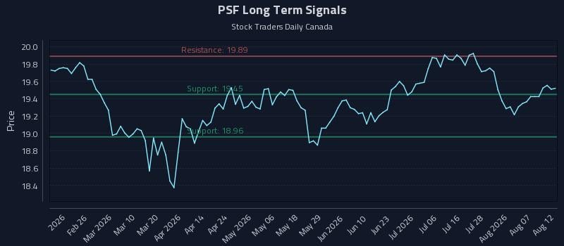 PSF Long Term Analysis for August 12 2026 PSF Long Term Analysis for August 12 2026