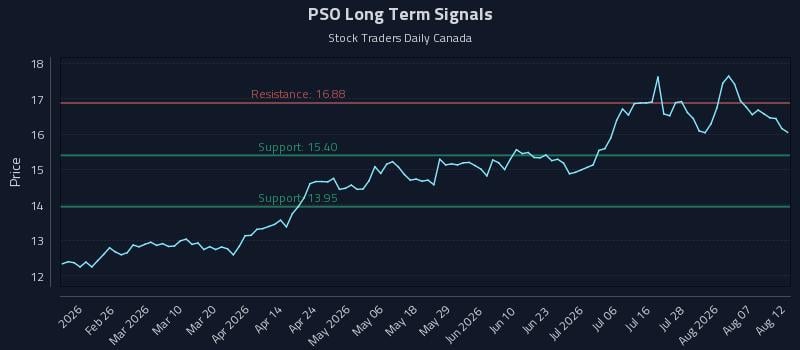 PSO