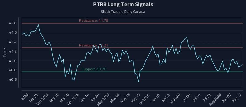 PTRB Long Term Analysis for August 12 2026