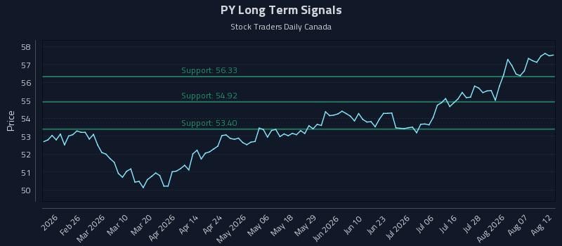 PY Long Term Analysis for August 12 2026 PY Long Term Analysis for August 12 2026