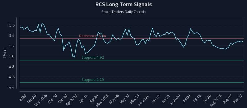 RCS Long Term Analysis for August 12 2026 RCS Long Term Analysis for August 12 2026