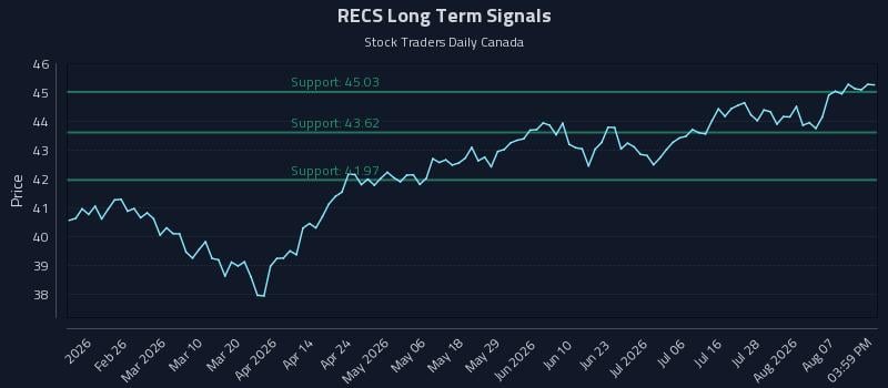 RECS Long Term Analysis for August 12 2026 RECS Long Term Analysis for August 12 2026