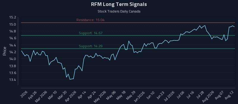 RFM