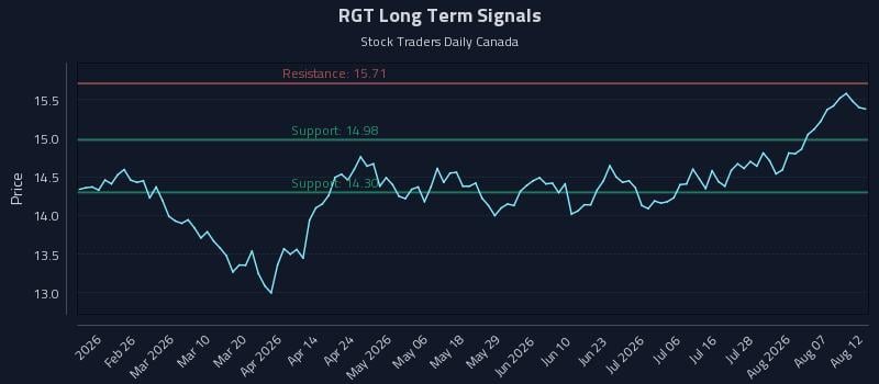 RGT
