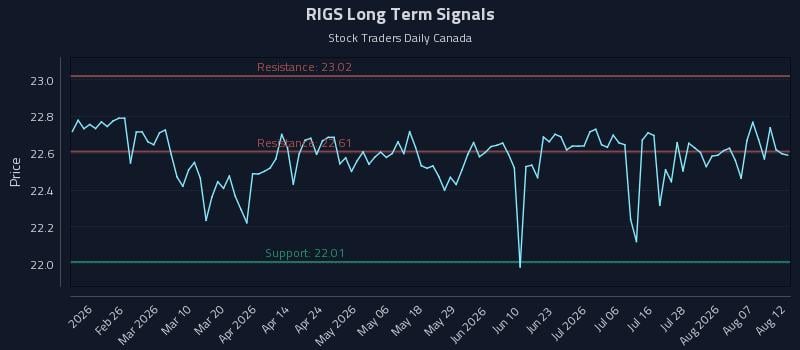 RIGS Long Term Analysis for August 12 2026 RIGS Long Term Analysis for August 12 2026