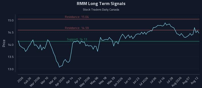 RMM Long Term Analysis for August 12 2026 RMM Long Term Analysis for August 12 2026
