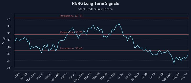 RNRG