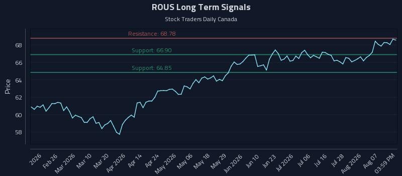 ROUS Long Term Analysis for August 12 2026 ROUS Long Term Analysis for August 12 2026