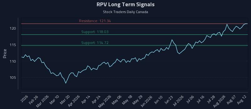 RPV Long Term Analysis for August 12 2026 RPV Long Term Analysis for August 12 2026