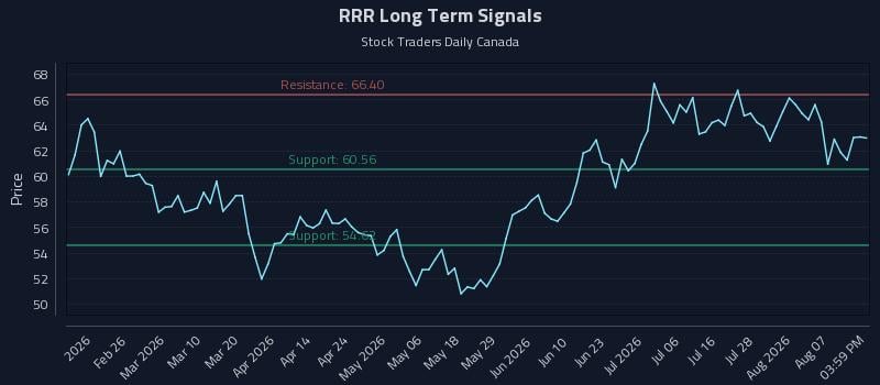 RRR Long Term Analysis for August 12 2026 RRR Long Term Analysis for August 12 2026