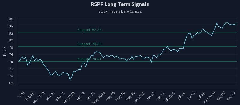 RSPF Long Term Analysis for August 12 2026 RSPF Long Term Analysis for August 12 2026
