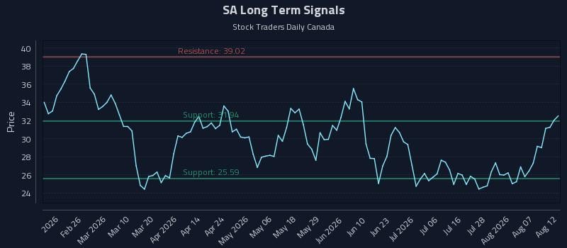SA Long Term Analysis for August 12 2026 SA Long Term Analysis for August 12 2026