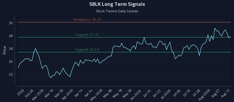 SBLK