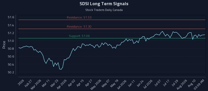SDSI Long Term Analysis for August 13 2026