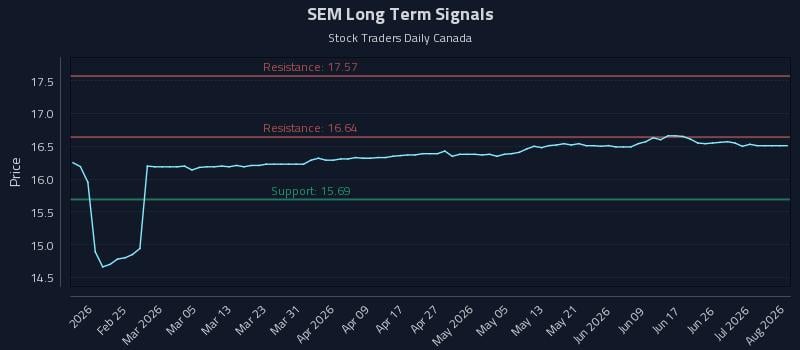SEM Long Term Analysis for August 13 2026 SEM Long Term Analysis for August 13 2026