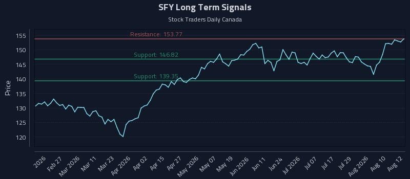 SFY Long Term Analysis for August 13 2026 SFY Long Term Analysis for August 13 2026