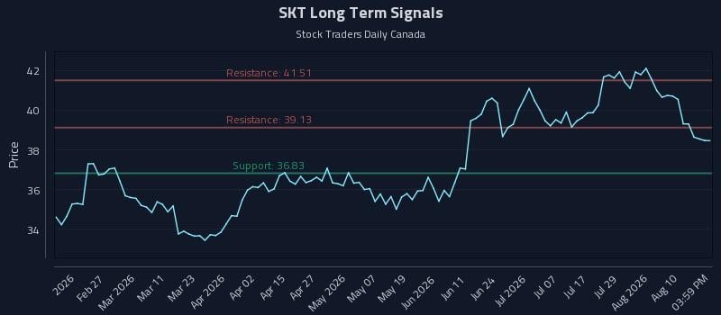 SKT Long Term Analysis for August 13 2026 SKT Long Term Analysis for August 13 2026