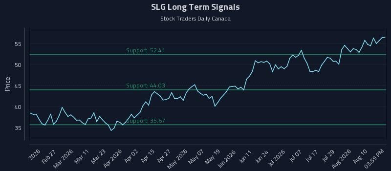 SLG Long Term Analysis for August 13 2026 SLG Long Term Analysis for August 13 2026