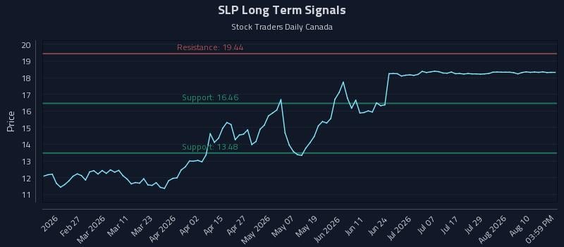 SLP Long Term Analysis for August 13 2026 SLP Long Term Analysis for August 13 2026