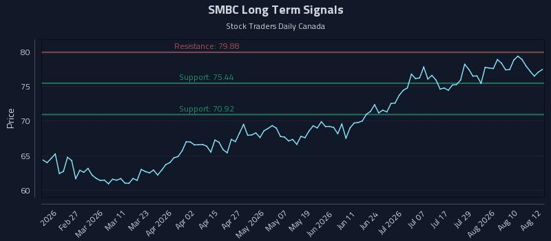SMBC