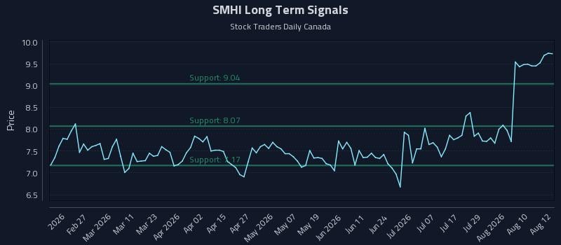 SMHI Long Term Analysis for August 13 2026 SMHI Long Term Analysis for August 13 2026