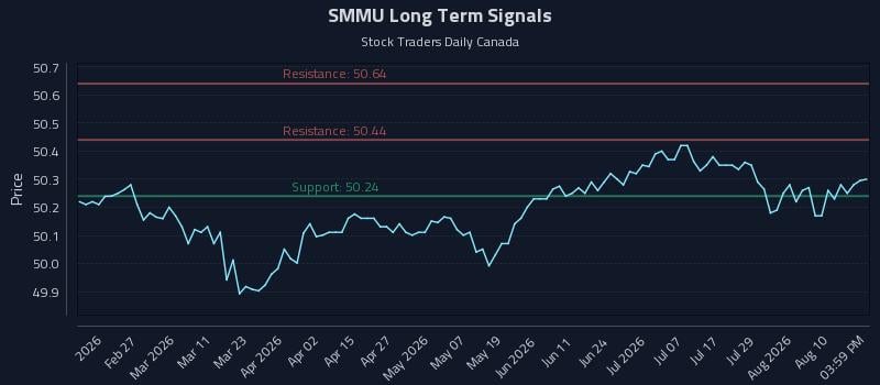SMMU Long Term Analysis for August 13 2026 SMMU Long Term Analysis for August 13 2026