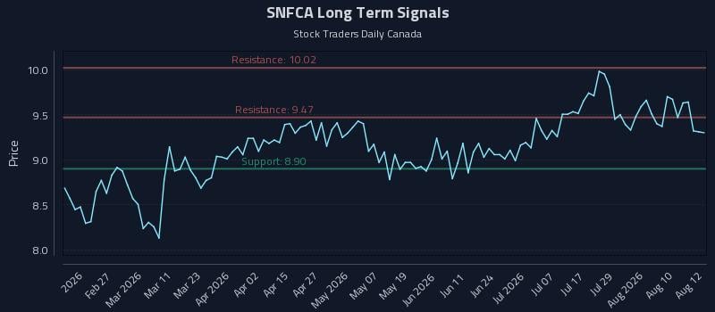 SNFCA
