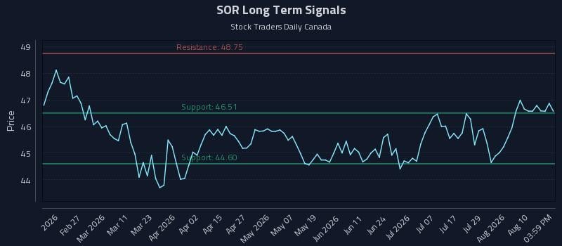 SOR Long Term Analysis for August 13 2026 SOR Long Term Analysis for August 13 2026