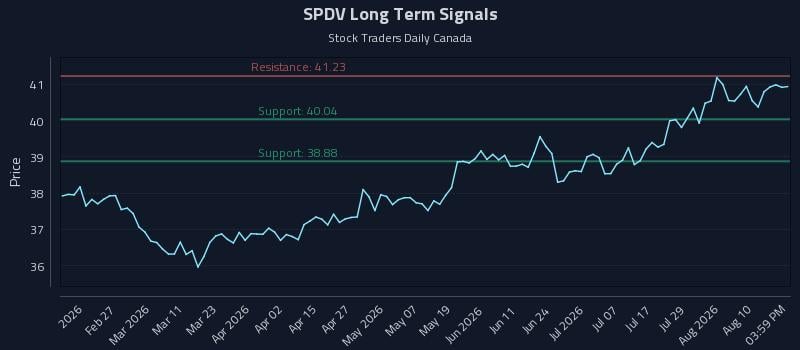 SPDV Long Term Analysis for August 13 2026