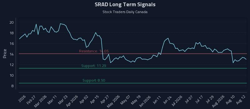 SRAD