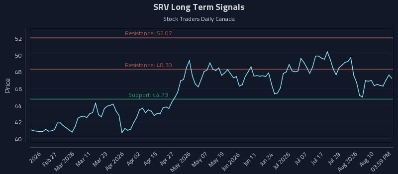 SRV Long Term Analysis for August 13 2026 SRV Long Term Analysis for August 13 2026