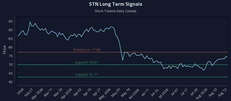 STN
