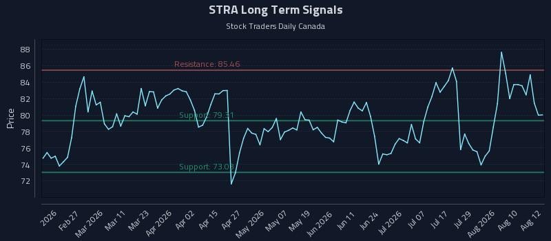 STRA