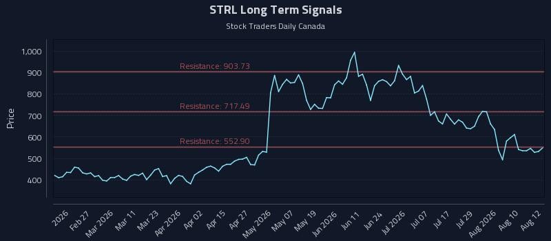STRL