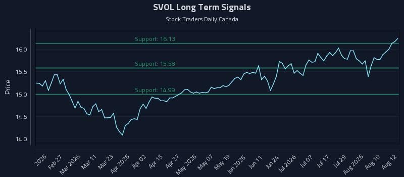 SVOL Long Term Analysis for August 13 2026 SVOL Long Term Analysis for August 13 2026