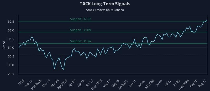 TACK Long Term Analysis for August 13 2026 TACK Long Term Analysis for August 13 2026