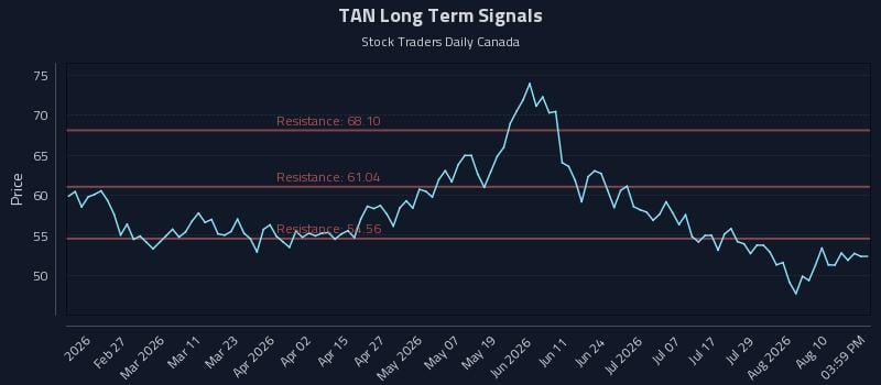 TAN Long Term Analysis for August 13 2026 TAN Long Term Analysis for August 13 2026