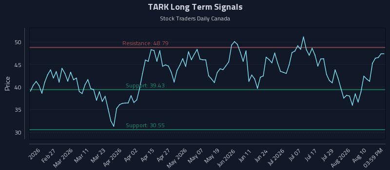 TARK