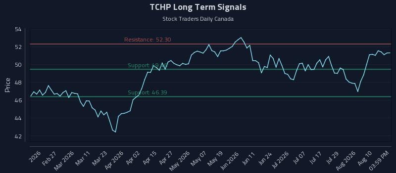 TCHP Long Term Analysis for August 13 2026