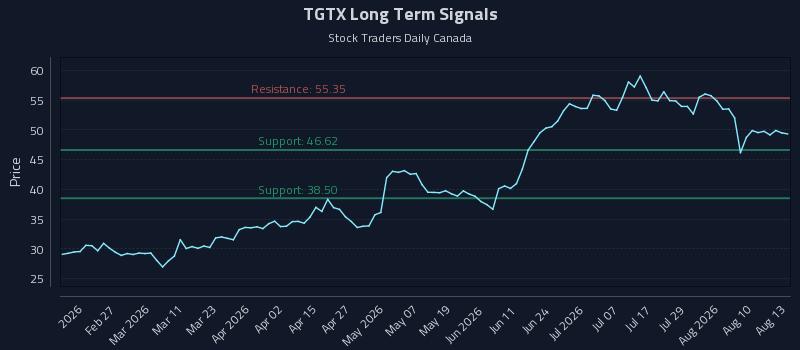 TGTX