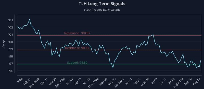 TLH Long Term Analysis for August 13 2026 TLH Long Term Analysis for August 13 2026