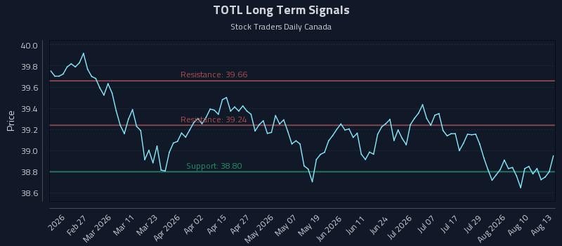 TOTL Long Term Analysis for August 13 2026 TOTL Long Term Analysis for August 13 2026
