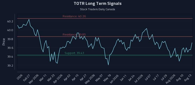 TOTR Long Term Analysis for August 13 2026 TOTR Long Term Analysis for August 13 2026