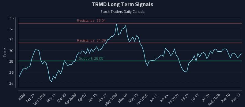TRMD